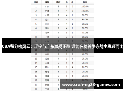 CBA积分榜风云：辽宁与广东激战正酣 谁能在榜首争夺战中脱颖而出