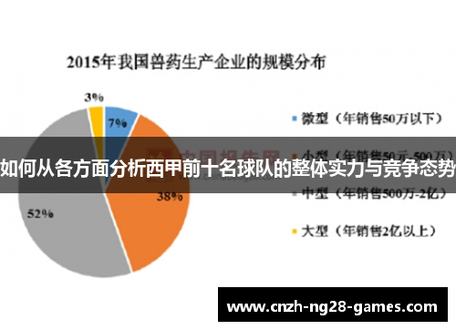 如何从各方面分析西甲前十名球队的整体实力与竞争态势