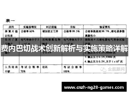 费内巴切战术创新解析与实施策略详解