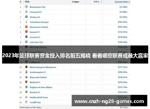 2023年足球联赛资金投入排名前五揭晓 看看哪些联赛成最大赢家