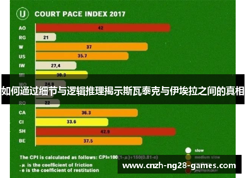 如何通过细节与逻辑推理揭示斯瓦泰克与伊埃拉之间的真相