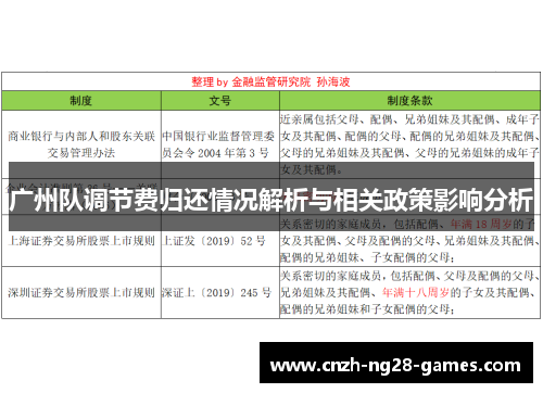 广州队调节费归还情况解析与相关政策影响分析