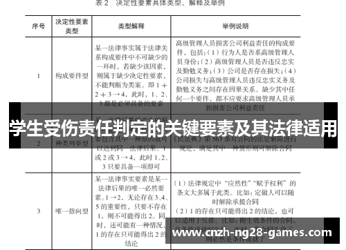 学生受伤责任判定的关键要素及其法律适用