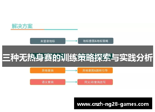 三种无热身赛的训练策略探索与实践分析