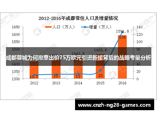成都蓉城为何愿意出价75万欧元引进新援背后的战略考量分析