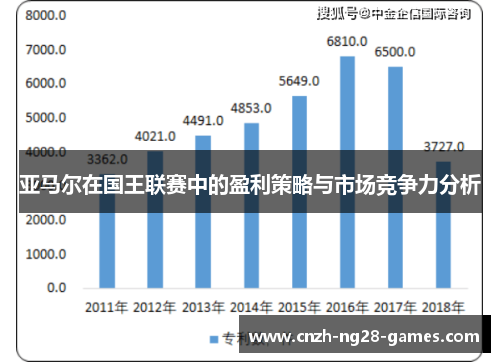 亚马尔在国王联赛中的盈利策略与市场竞争力分析