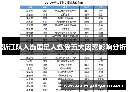 浙江队入选国足人数受五大因素影响分析