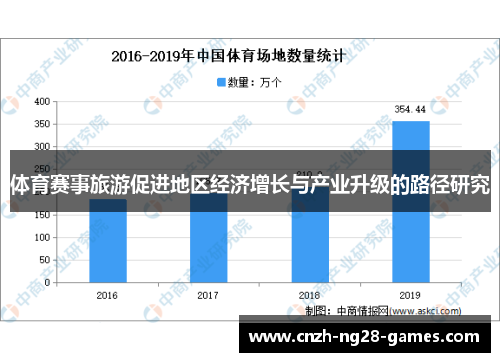 体育赛事旅游促进地区经济增长与产业升级的路径研究