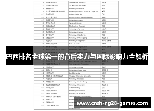 巴西排名全球第一的背后实力与国际影响力全解析