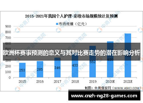 欧洲杯赛事预测的意义与其对比赛走势的潜在影响分析