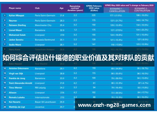 如何综合评估拉什福德的职业价值及其对球队的贡献