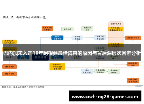 巴内加未入选10年阿根廷最佳阵容的原因与背后深层次因素分析
