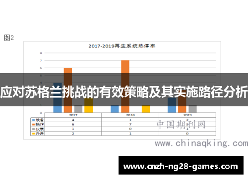 应对苏格兰挑战的有效策略及其实施路径分析