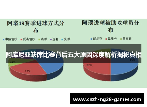 阿库尼亚缺席比赛背后五大原因深度解析揭秘真相