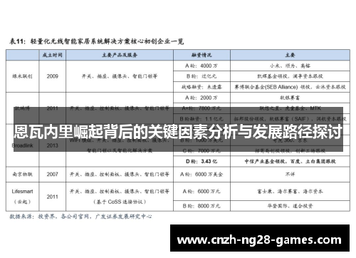 恩瓦内里崛起背后的关键因素分析与发展路径探讨