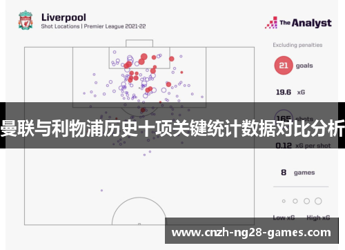 曼联与利物浦历史十项关键统计数据对比分析