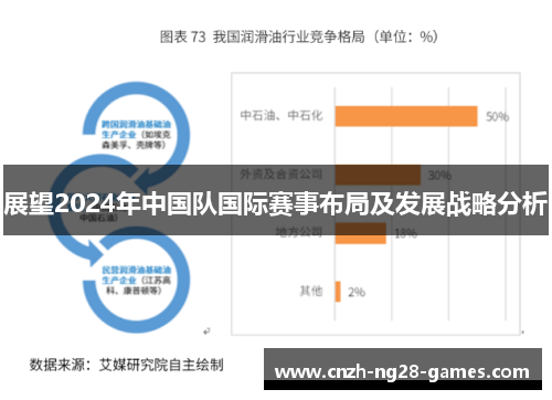 展望2024年中国队国际赛事布局及发展战略分析