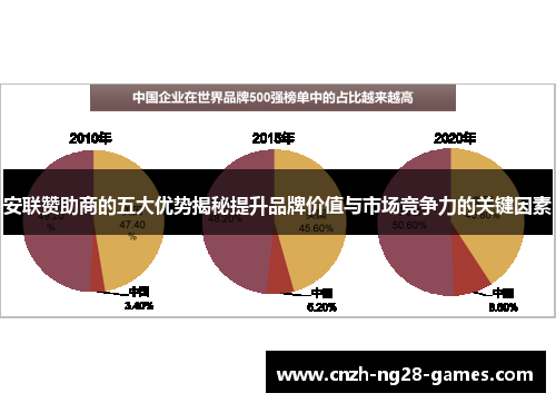 安联赞助商的五大优势揭秘提升品牌价值与市场竞争力的关键因素 安联赞助商的五大优势揭秘提升品牌价值与市场竞争力的关键因素
