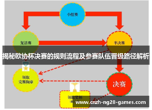 揭秘欧协杯决赛的规则流程及参赛队伍晋级路径解析 揭秘欧协杯决赛的规则流程及参赛队伍晋级路径解析