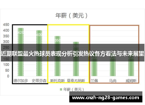 近期联盟最火热球员表现分析引发热议各方看法与未来展望 近期联盟最火热球员表现分析引发热议各方看法与未来展望
