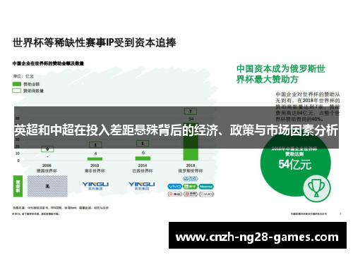 英超和中超在投入差距悬殊背后的经济、政策与市场因素分析