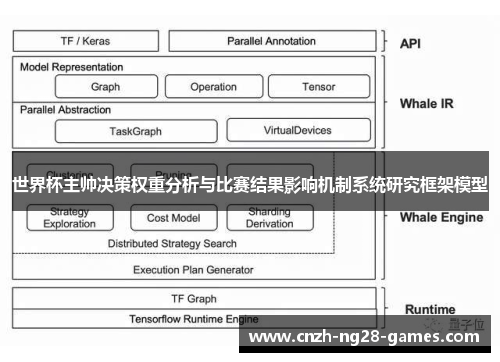世界杯主帅决策权重分析与比赛结果影响机制系统研究框架模型